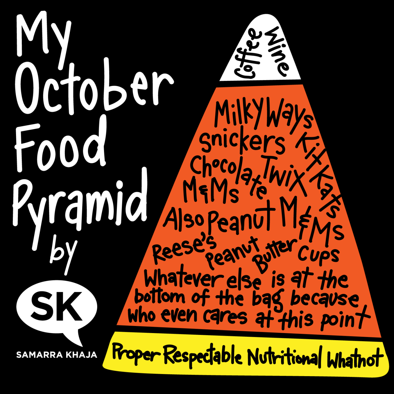 My October Food Pyramid*